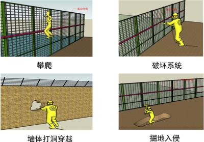 鱼台县周界防范报警系统四号