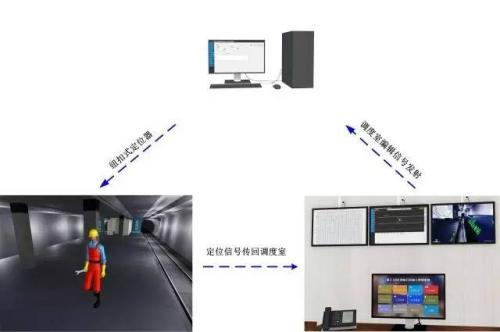 鱼台县人员定位系统三号