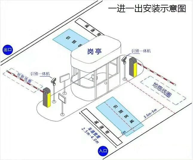 鱼台县标准车牌识别系统安装图