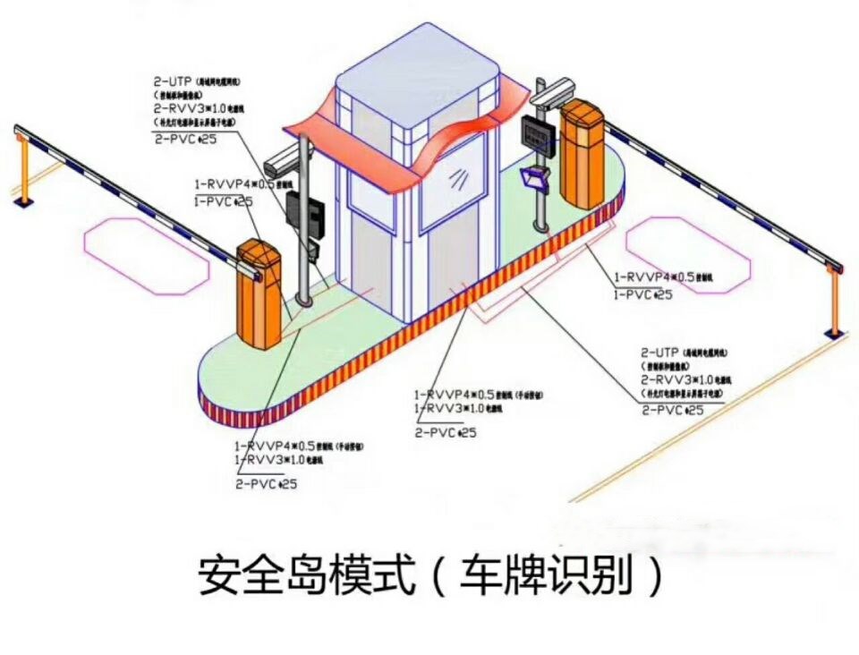 鱼台县双通道带岗亭车牌识别