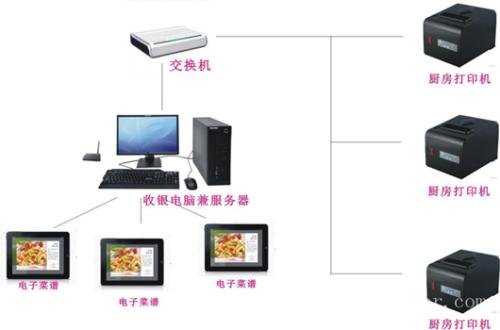 鱼台县收银系统六号