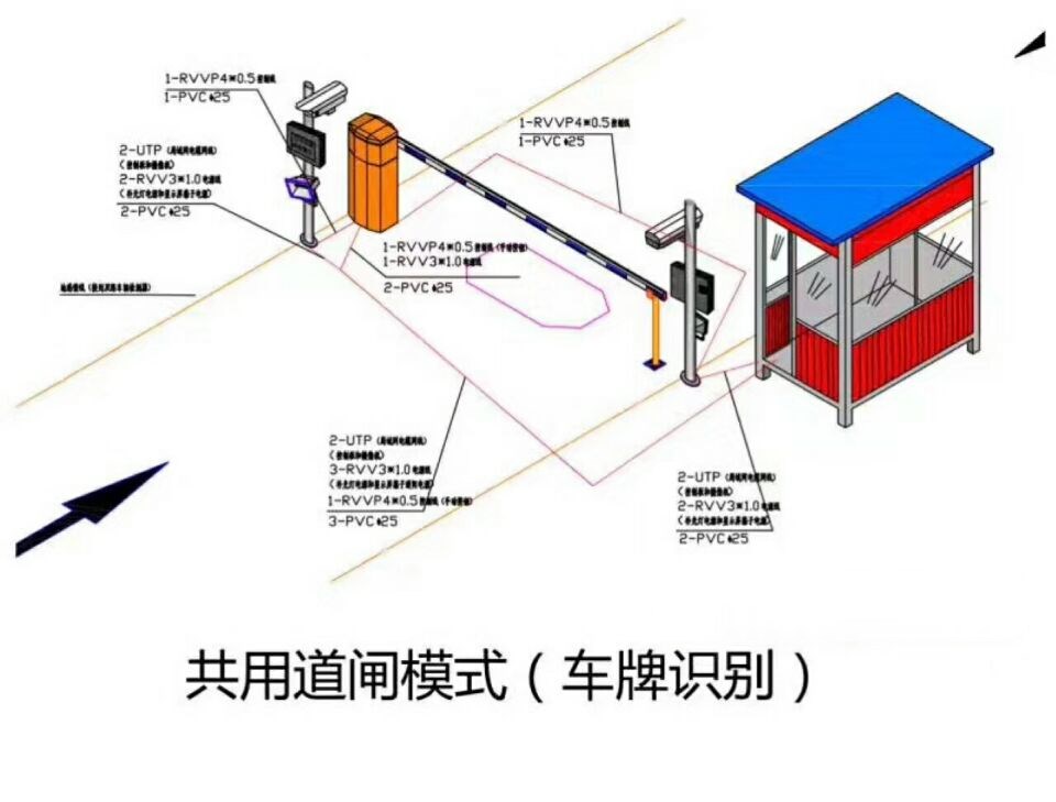 鱼台县单通道车牌识别系统施工